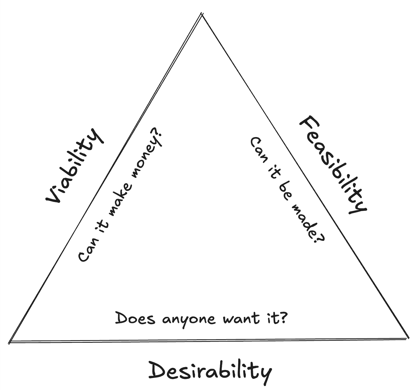 Problems Triad